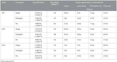 Lime, inoculum, and phosphorous input supplementation under rain-fed soybean in Ghana's northern savannas